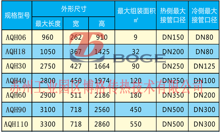 全焊接板式換熱器型號(hào).jpg