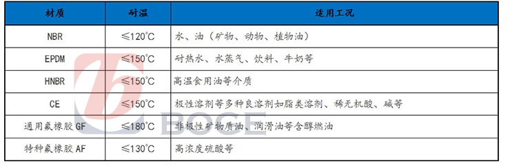 板式換熱器膠墊材質(zhì).jpg