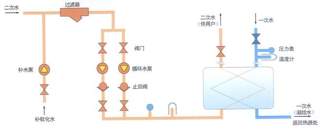 熱交換機組原理圖.jpg